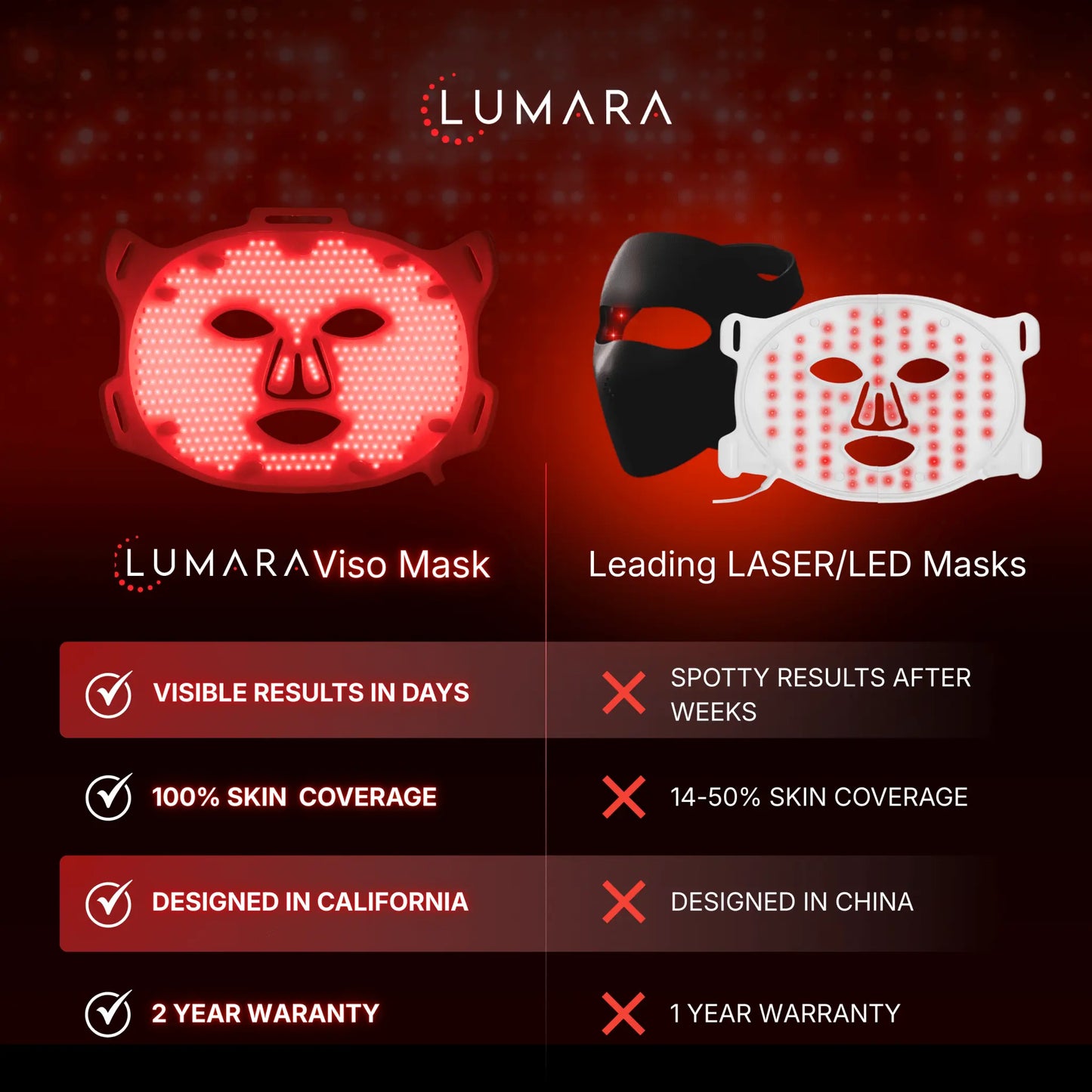 VISO - FDA Certified Red Light Therapy Mask Lumara