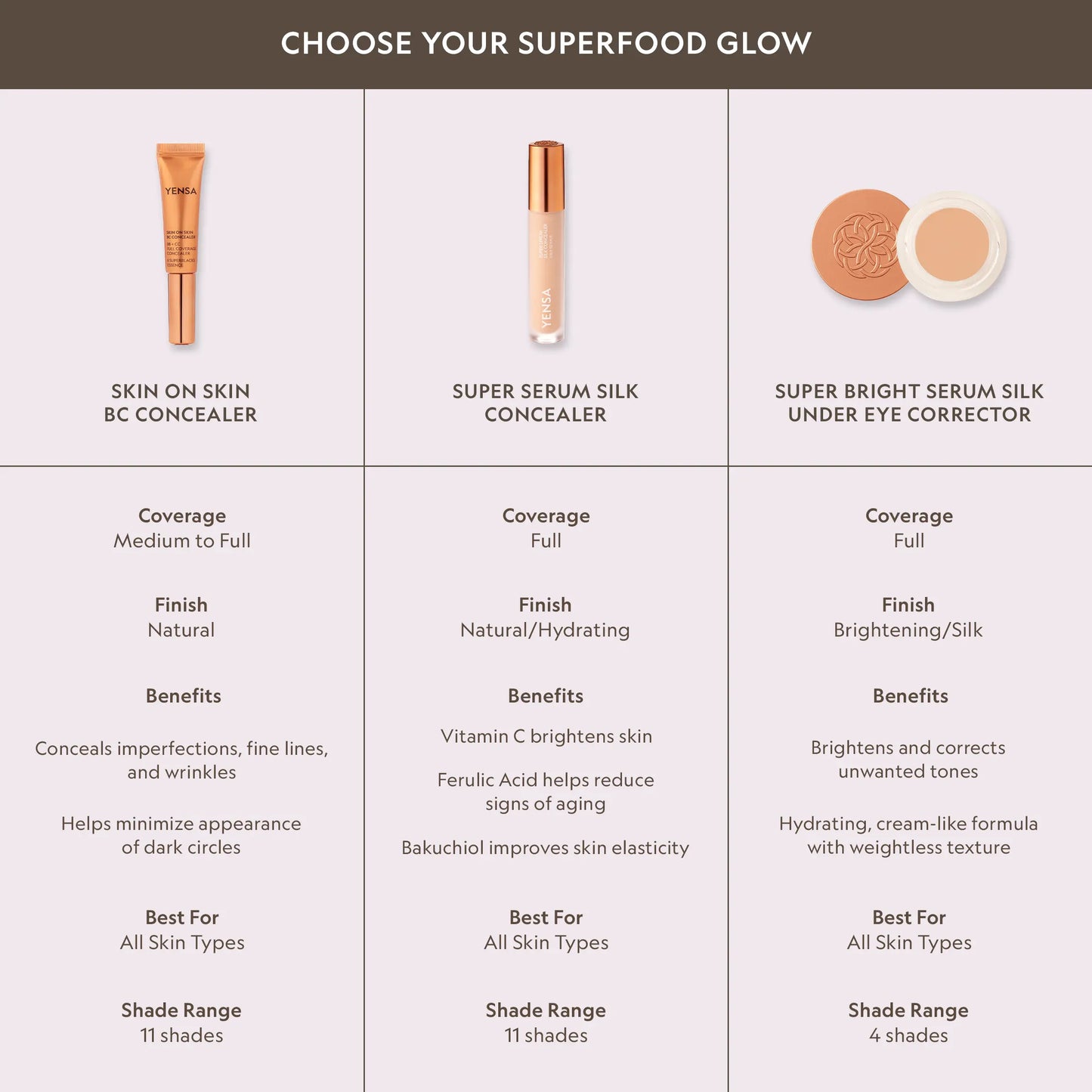 Skin On Skin BB + CC Full Coverage Hyaluronic Serum Concealer YENSA