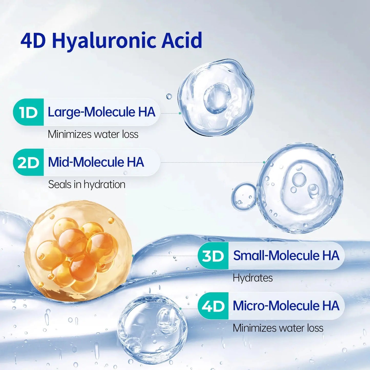 Maternella Hyaluronic Acid Hydrating Serum 30 Vials – Deep Moisture, Lightweight, Non-Greasy, Travel-Friendly for Daily Skincare High Class Cosmetics