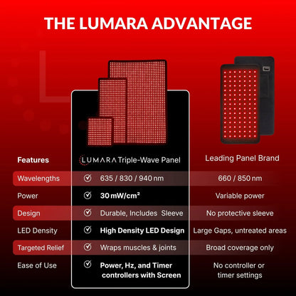 Lumara Pad Lumara